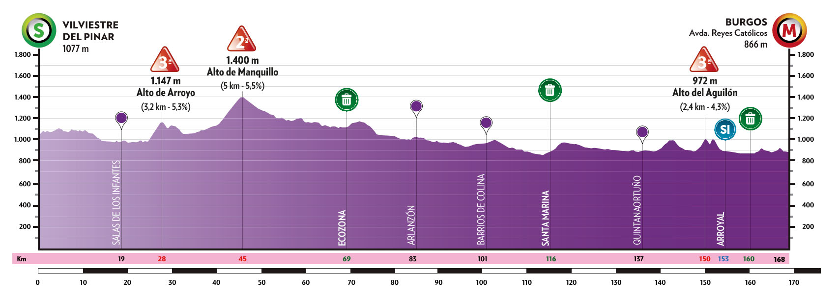 Vuelta a Burgos V prvej etape prvé sezónne víťazstvo pre Pavla